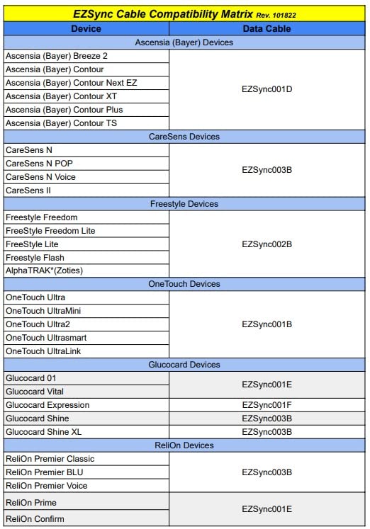 Device Compatibility Chart
